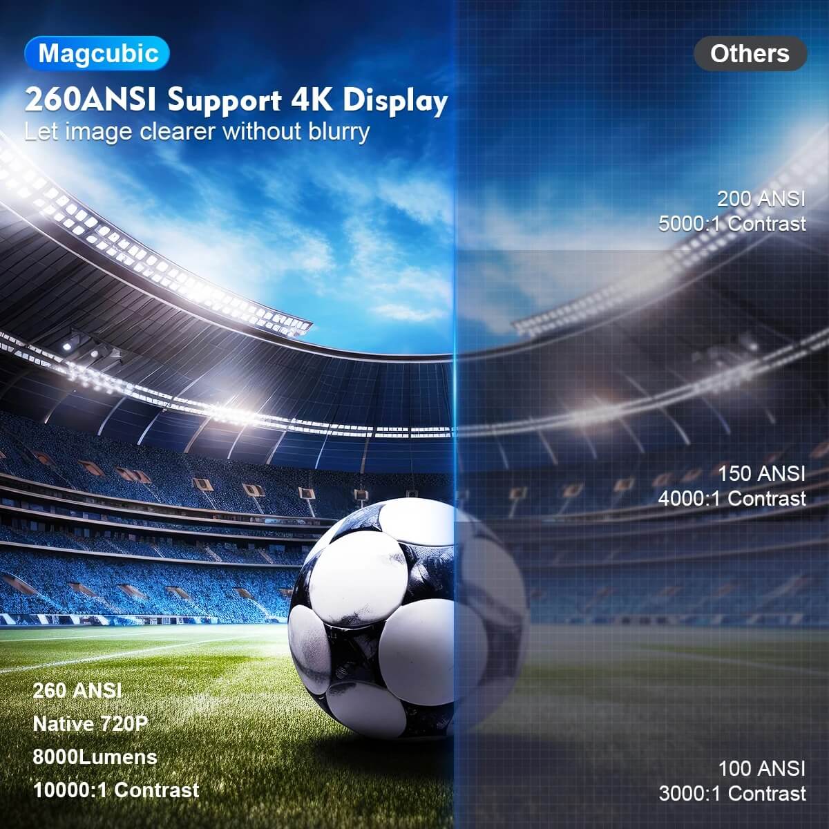 4K Android Projector Your Ultimate Home Theater - Pejayz