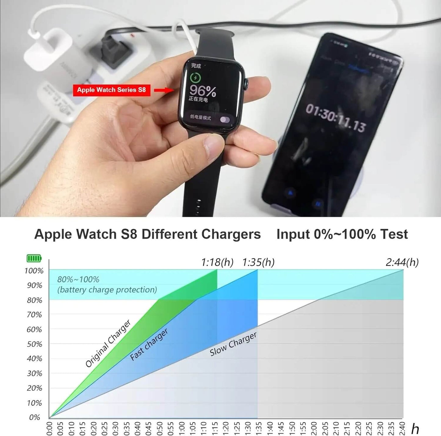 Apple Watch Ultra 2 Fast Charging USB-C Cable - Pejayz
